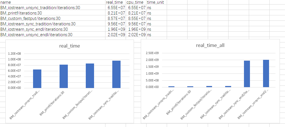 Benchmark Result